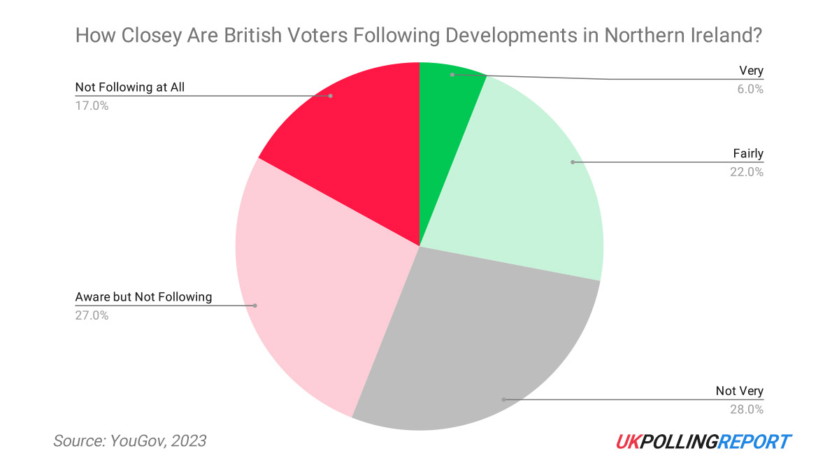 Could Rishi's Northern Ireland Deal Help His Poll Ratings?