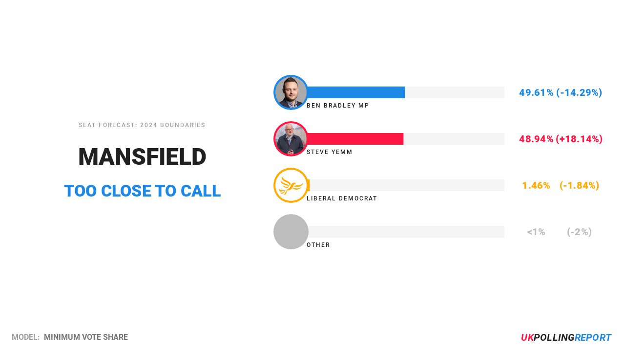 Introducing "Too Close to Call" for Forecasts Within Margin of Error
