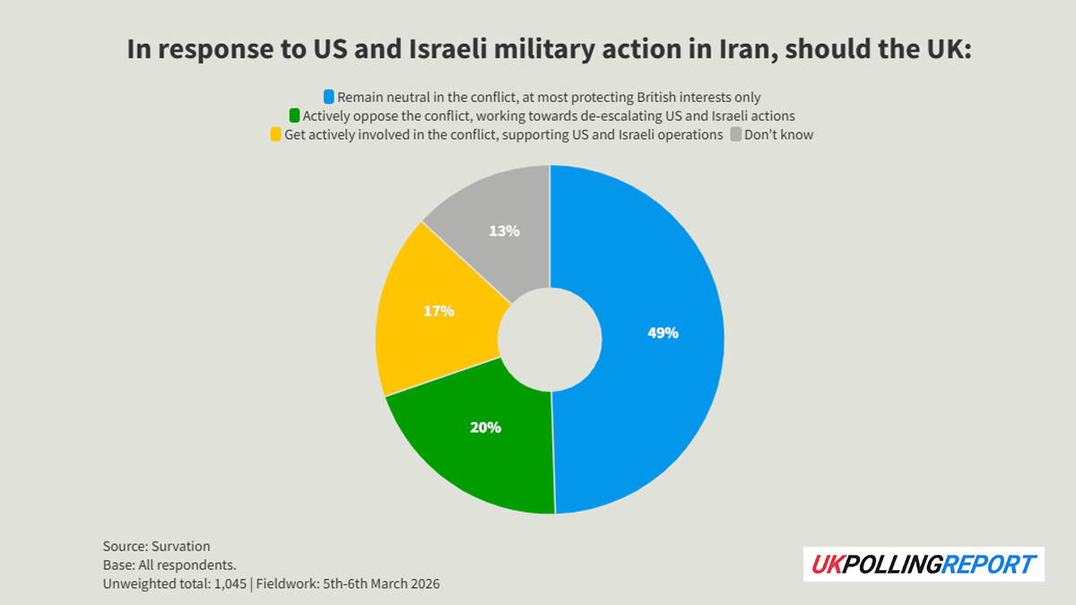 Starmer Is In Tune With Voters Over Iran
