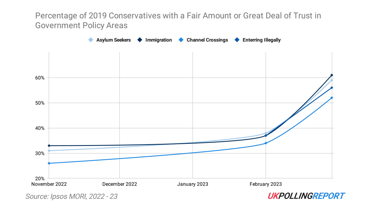 Conservative Small Boats Policy Making Headway