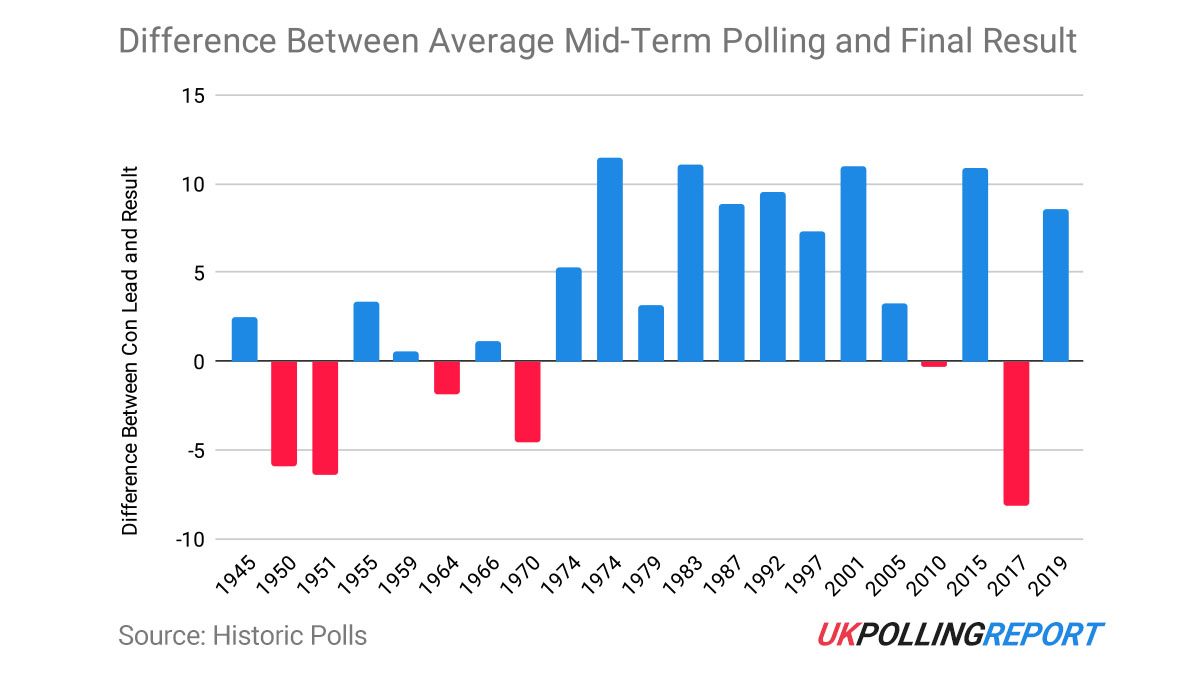 Lessons From History: Could the Conservatives Escape Collapse?