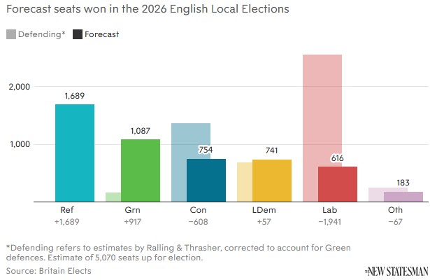 Local Elections Expectations Management