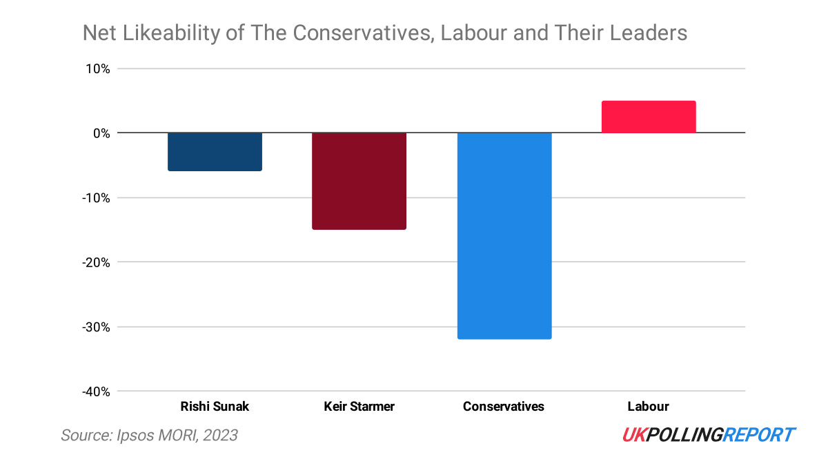 Why Labour Wants to Make It Personal About Rishi Sunak