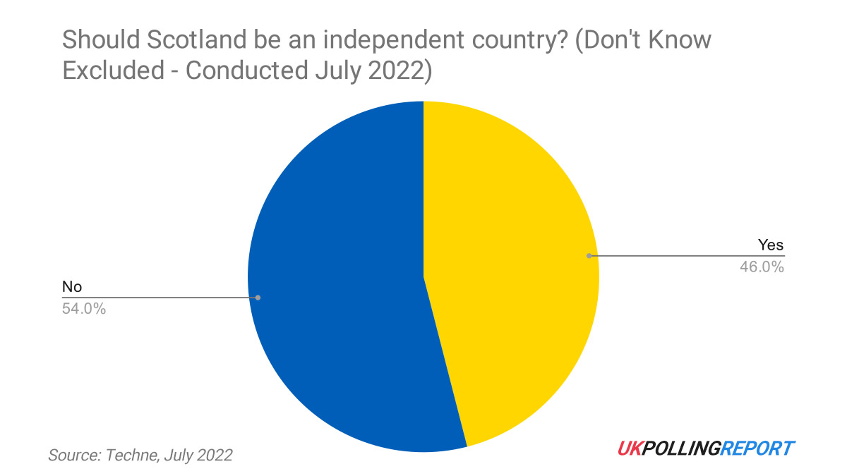 Scotland's Future - The Impact of Nicola Sturgeon's Resignation