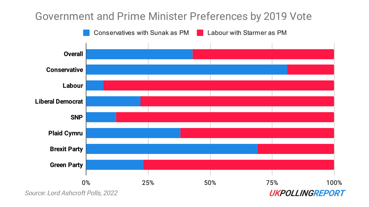 Lord Ashcroft's Polling Spells Trouble For Tories