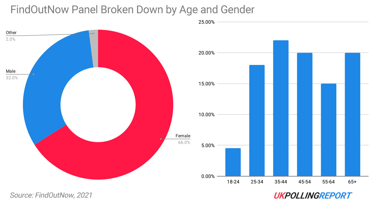 The Greens Aren't on 13% - Here's One Reason the Polling Might be Wrong