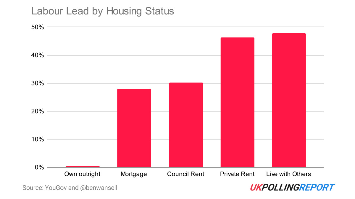 Why Conservatives are Conflicted Over Housing