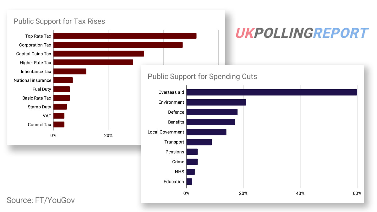 No Popular Options for Hunt's Autumn Statement