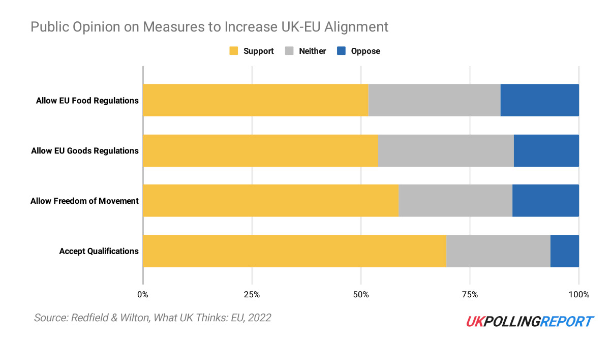 Voters Want Closer EU Relations, Why Aren't National Parties Bothered?