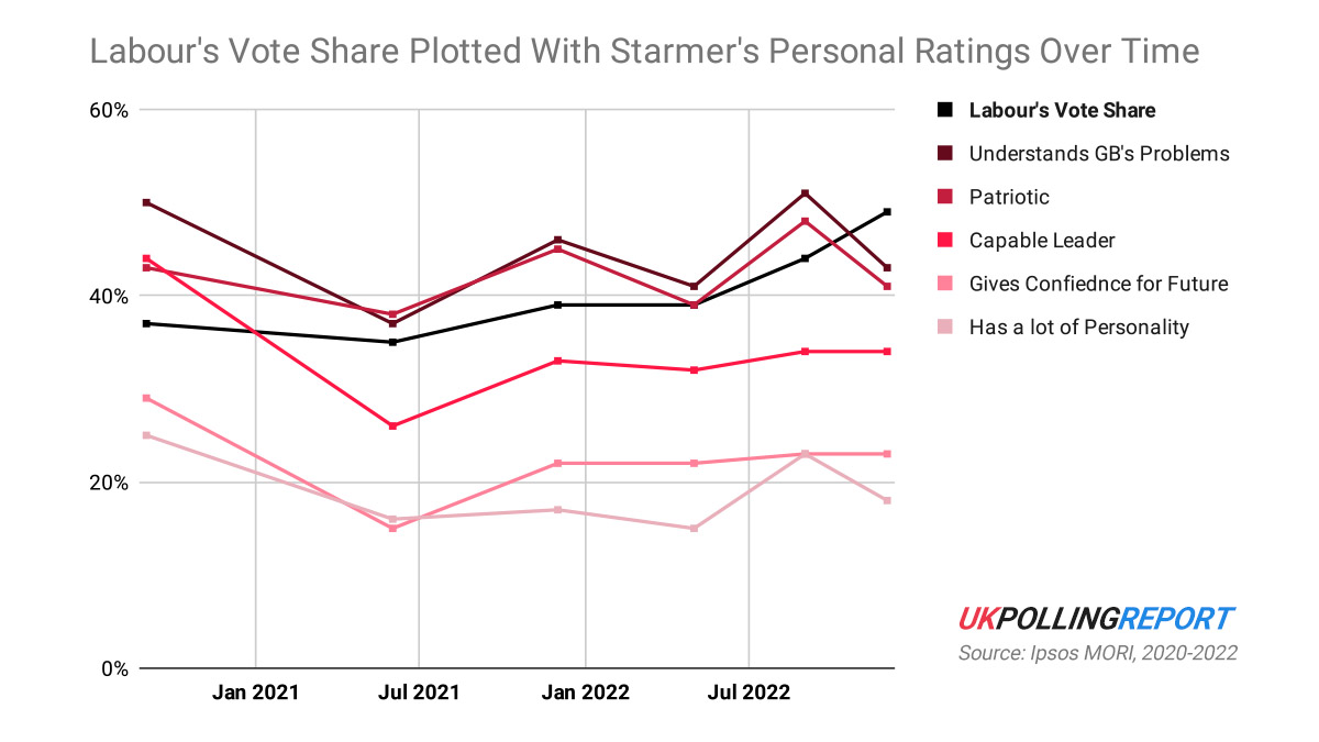 Starmer Fails to Inspire Despite Strong Labour Performance