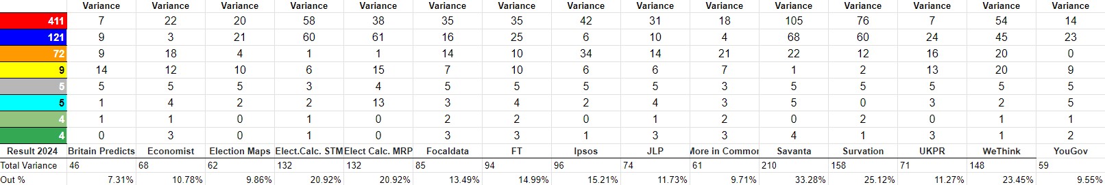 https://docs.google.com/spreadsheets/d/1FM7pJJ_VxVclE5JidGMB15pmvkoXsxJ9s7lADg57jCI/edit?gid=0#gid=0