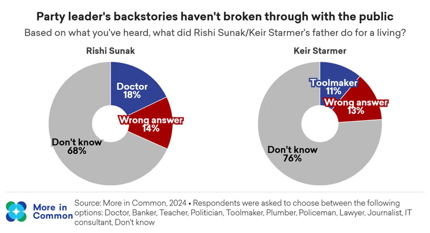 This Shows Why Politicians Endlessly Repeat Slogans
