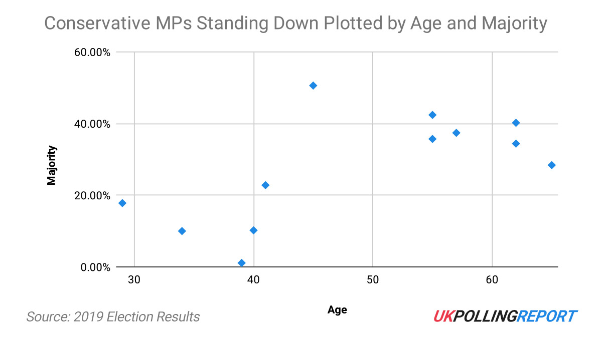 Tale of Two Types of Quitters: Young Tory MPs and Older Tory MPs