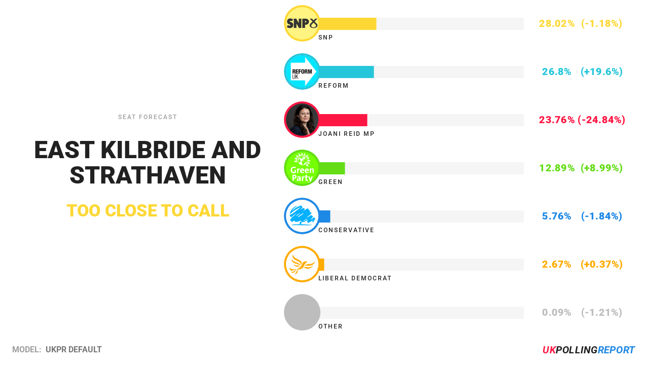 east-kilbride-and-strathaven-s14000077-uk-polling-report